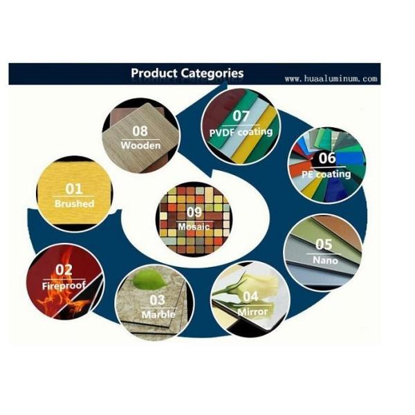 Fireproof 1220*2440mm Interior ACP Sheet ACP Building Material