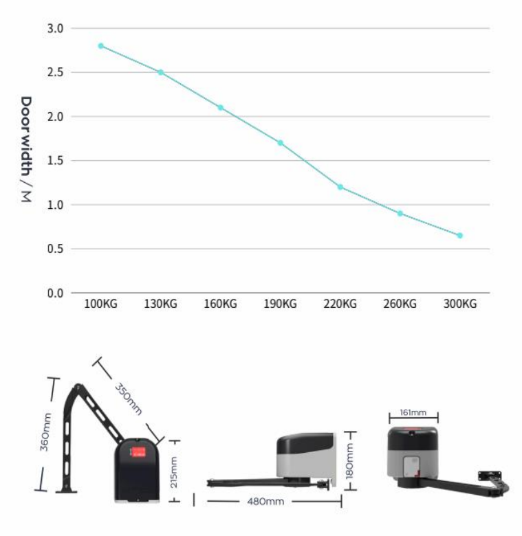 Automatic Gate Opener with DC24V Power, 90N.m Output Torque, and Aluminum Alloy Construction for Heavy-Duty Swing Gates