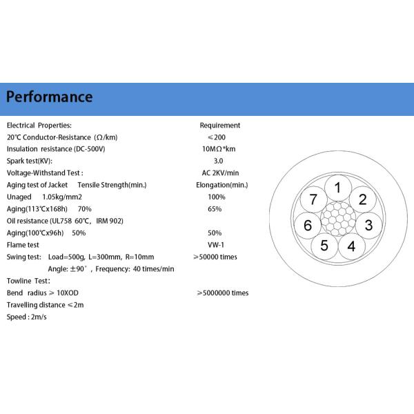 Cables de ascensor de cobre desnudo o enlatado para equipos eléctricos móviles