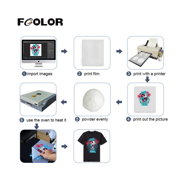 Easy to Use A3 Dtf Oven Pet Curing Heat Drying Dtf Oven for A3 Film