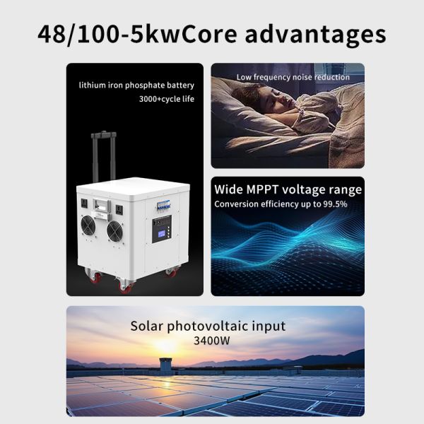 3500W AC Output Portable Power Station with LiFePO4 Battery and Wall-Mounted Design