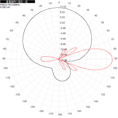 703-803M700M800M 12dbi eight-port dual-polarized directional antenna, which has the characteristic of forming a full-coverage pattern through directional orientation.