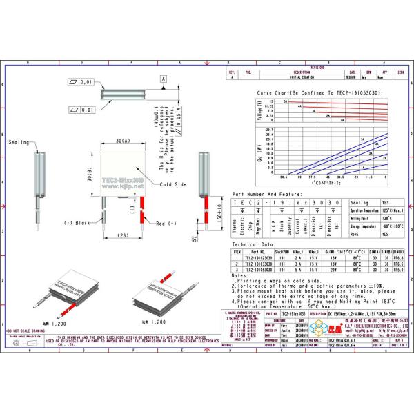 TEC2-191 Series (Cold 30x30mm + Hot 30x30mm) Peltier Chip/Peltier Module/Thermoelectric Chip/TEC/Cooler