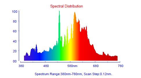 G12 Cmh 150w Led Plant Growing Lights Seedling Vegging High Yield Lighting