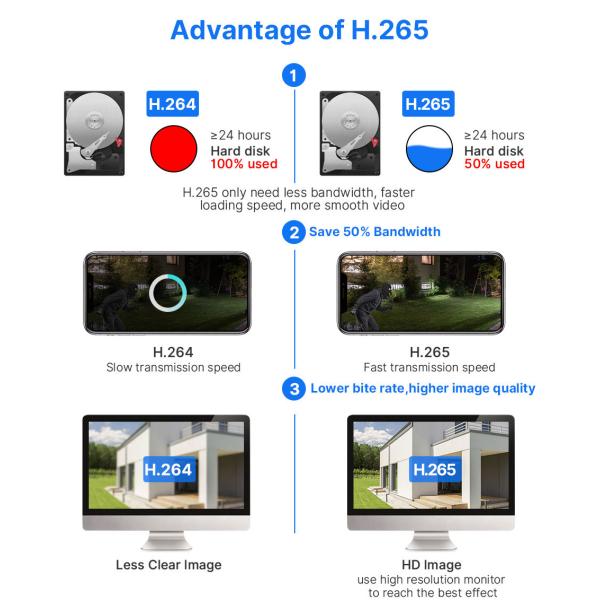 Indoor Home Surveillance 8MP 8-Channel 4K Security Camera System with Customized Size