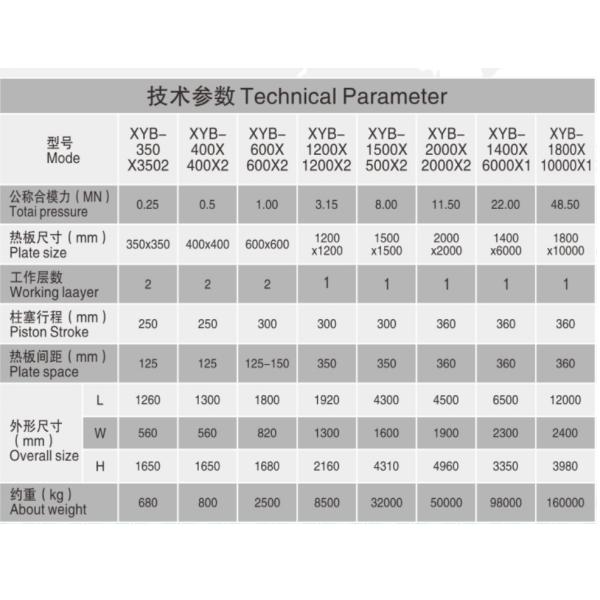 1000 toneladas de control PLC de goma placa amortiguadora de moldeo hidráulico Prensa de moldeo de caucho máquina de moldeo de vulcanización