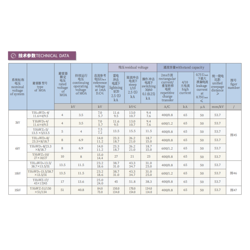3-35kV Fully Enclosed Three-phase Combination Surge Arrester