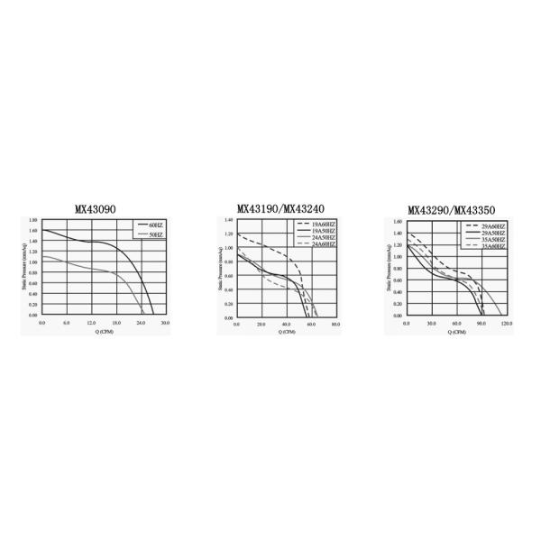 Cast Iron Frame Cross Flow Fans 110V/220V AC Ball Bearing 40 X 290mm CE Approval