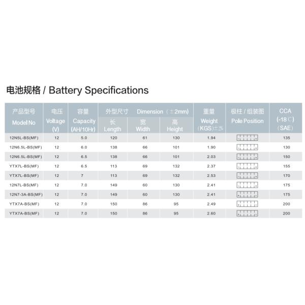 Motorcycle Lead Acid 12N5 Battery A Grade Nut & Bolt Terminal Type