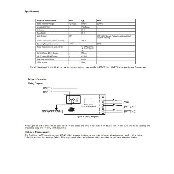 DXP-L41GS4B DXP Topworx Valvetop Valve Controller Switchbox Robust Design