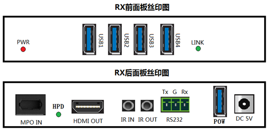 Высокоскоростной HDMI MPO-расширитель для бесшовной передачи аудио и видео