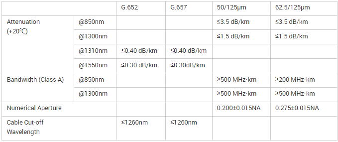 YTTX GJYXCH 1C SM Внешний FTTH кабель FTTH G657A2 G657A1