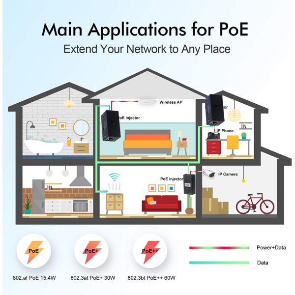 30W 48V Passive POE Injector 1000Mbps for IP Camera Access Point