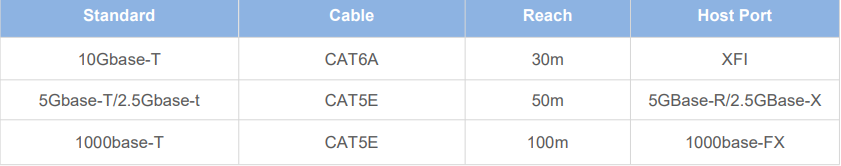 10G BASE-T SFP+ Copper Transceiver | High Quality and Fiber Optical Network |（TK-T5-RJ45）