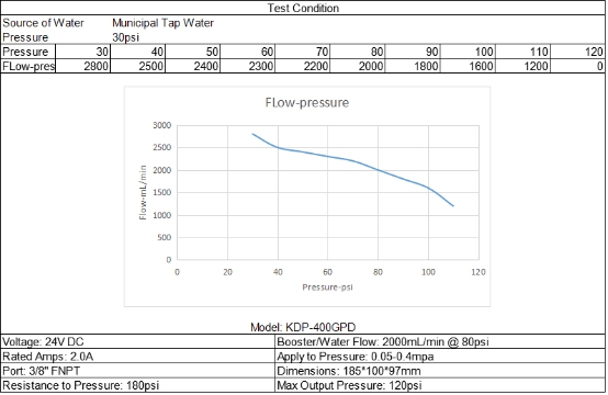 AQUAPURO Diaphragm Booster Pump 50-800GPD