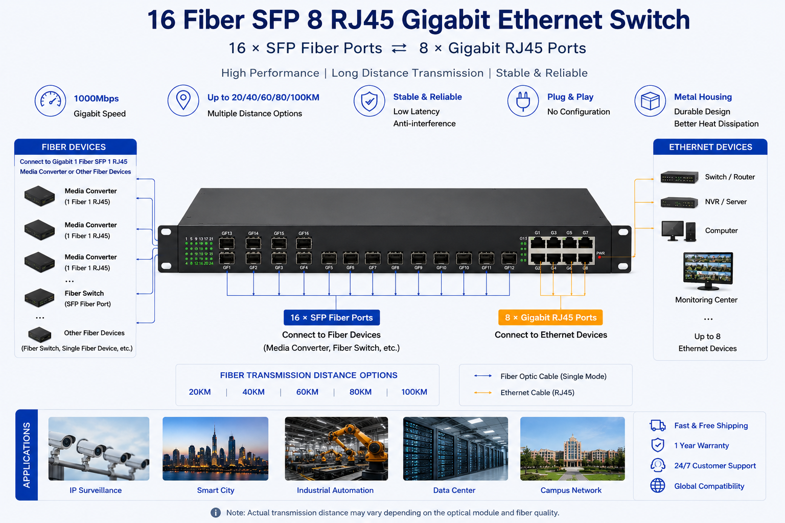 1U Rackmount Gigabit Fiber Switch 16 SFP Slots 8 RJ45 Ethernet Ports Optical Switch