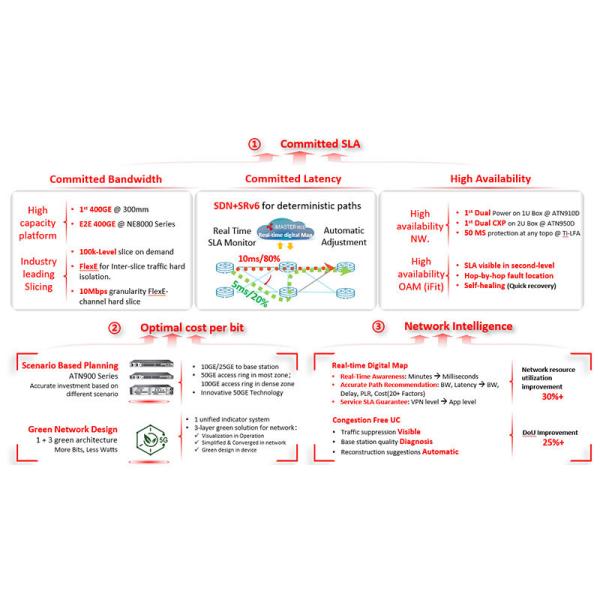 ATN910C-G 10GE Port SRv6 EVPN Wireless Carrier Network Router for Multi-service Access