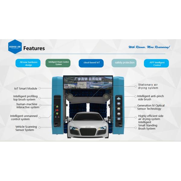 Risense Professional Manufacturer  Rollover Best Price Automatic Car Wash Machines with Wheel Brushes