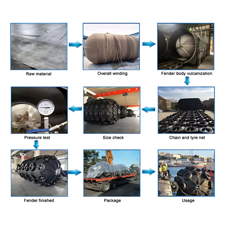 ISO9001:2015 Grade China Factory Inflatable Yokohama Type Floating Pneumatic Rubber Fender 50kpa 80kpa Yokohama Type 4.5m X 12m Floating Pneumatic Rubber Fender