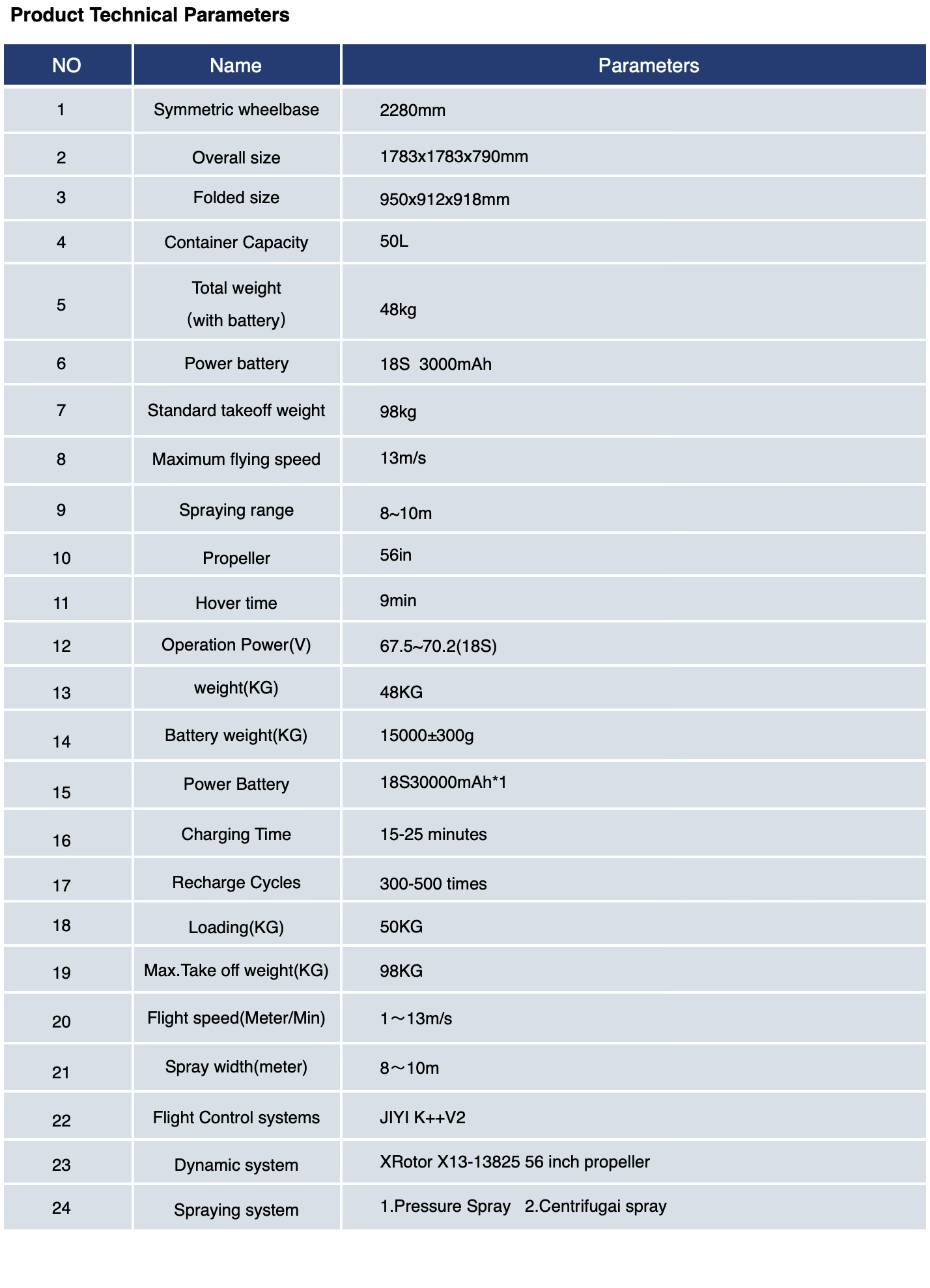 Agricultural Plant Protection Drone  W450 Single-battery version