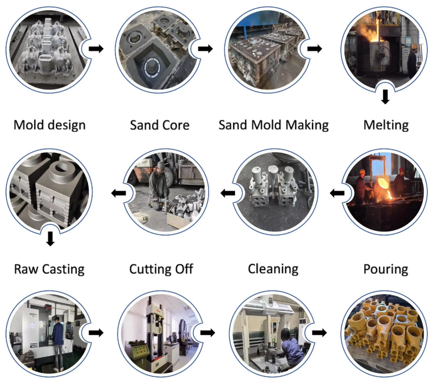 Gray Iron Sand Casting Parts Industrial Casting Components