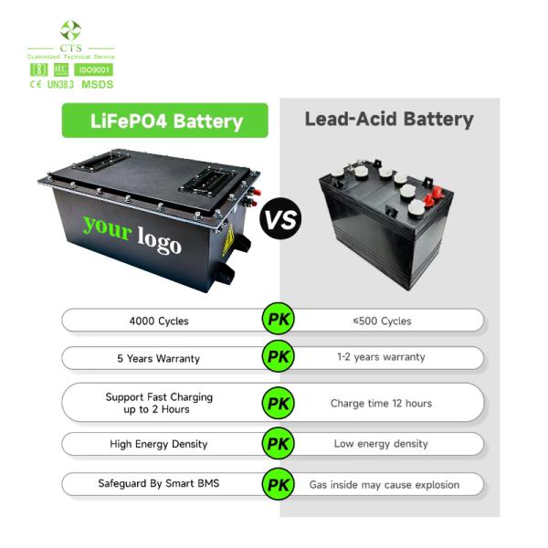 51.2V 150Ah Electric Golf Cart Battery Pack LFP Customized 72V 105Ah Lithium Batteries for Electric Tour Cart