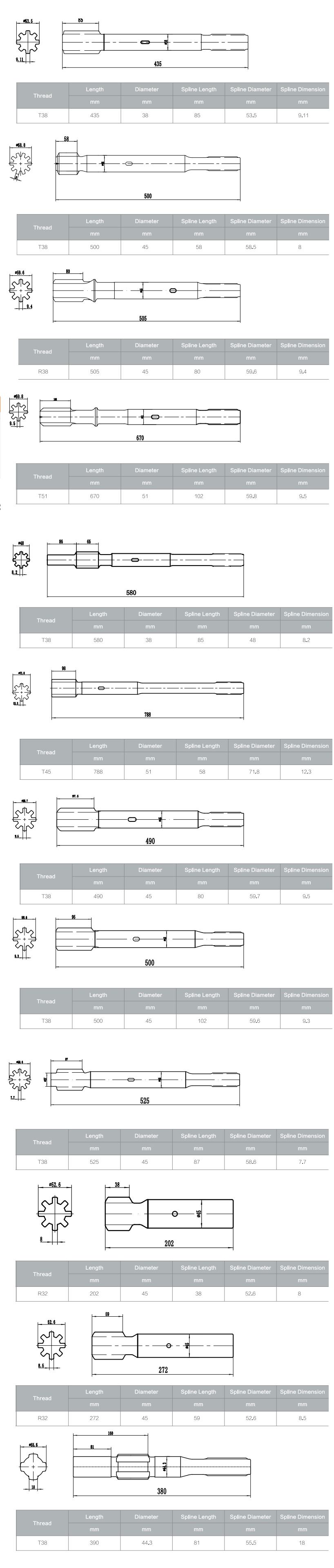 Alloy Steel Threaded Connection Shank Adapters For Pneumatic Rock Drilling Tools