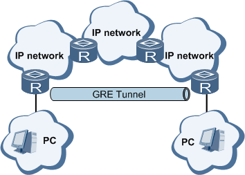 El protocolo de túneles de GRE con el succionador etéreo de la red de IPSec en NPB protege datos del multicast