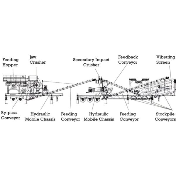 Fabricación de trituradores de piedra para la construcción