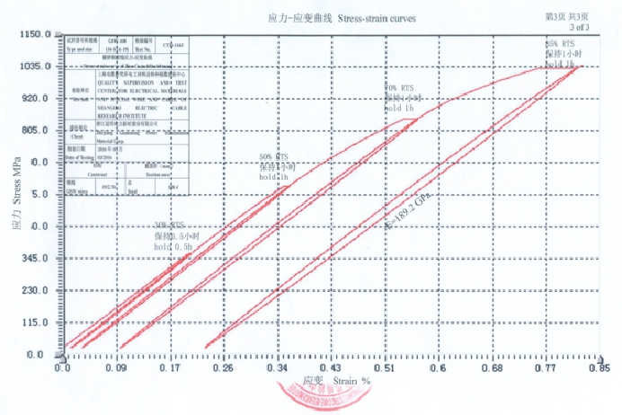 Zhejiang Guanming Power Transmission Material Corp. Certifications
