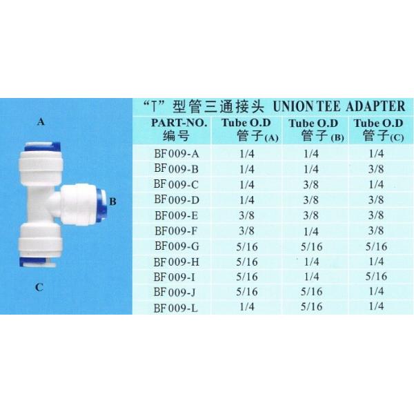 水処理の清浄器のためのタイプ食品等級のPlaticの文書の速い押しに合う連合ティー