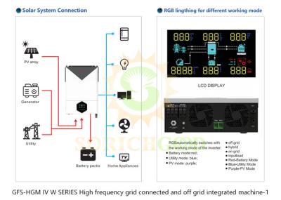 Inversores híbridos versáteis com duas saídas e monitoramento WiFi