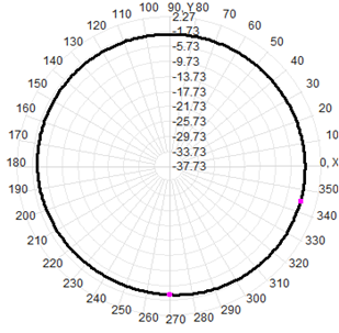 4G LTE Sma External Antenna 3-5dBi SMA Connector UV Resistant 13x206mm
