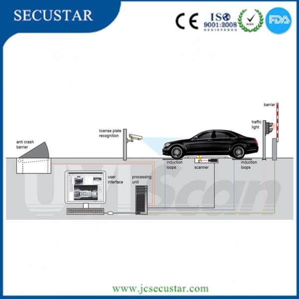 Under Vehicle Surveillance System For Mall Parking Lot. Under Cars Scanning System AI Function Recognition