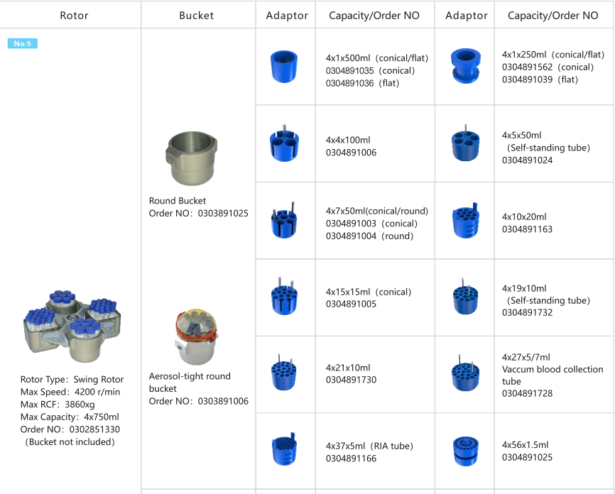 Centrifugador de alta velocidade com centrifugador do tubo de Vacutainer do rotor do balanço 4x1000ml