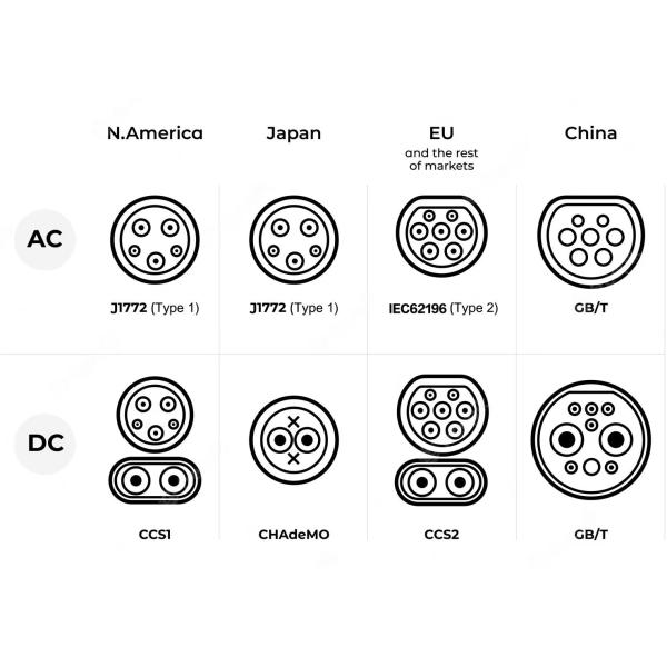 32A Chargeur électrique au sol de type 2 de 7 kW pour véhicules électriques