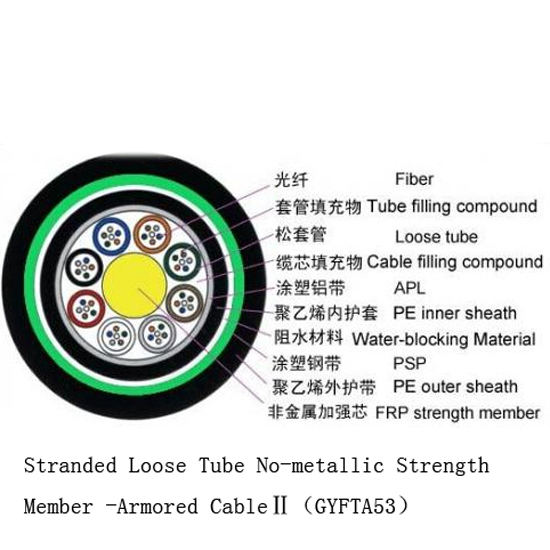 Single Mode Outdoor Fiber Cable Compact Structure Preventing Loose Tubes From Shrinking