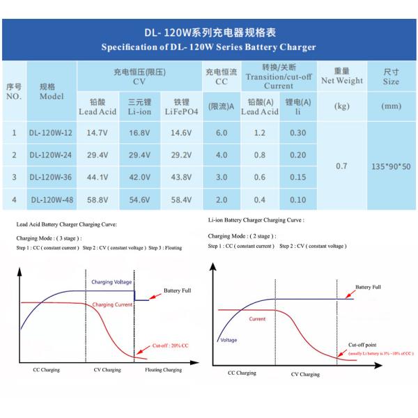 DLON factory smart portable 100-240vac 36v 2.5A Li-ion battery charger