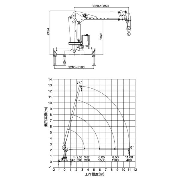 XCMG 5T Max Heavy Things Small Telescopic Boom Truck Mounted Crane