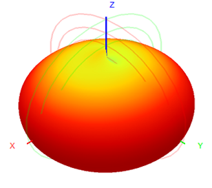 Antenna de montaje magnético de trabajo pesado Base 433MHz Lora RG174 Cable 30x170 Antenna de montaje magnético