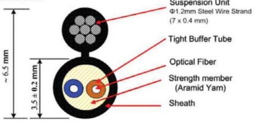 Cable optique FTTH-2C