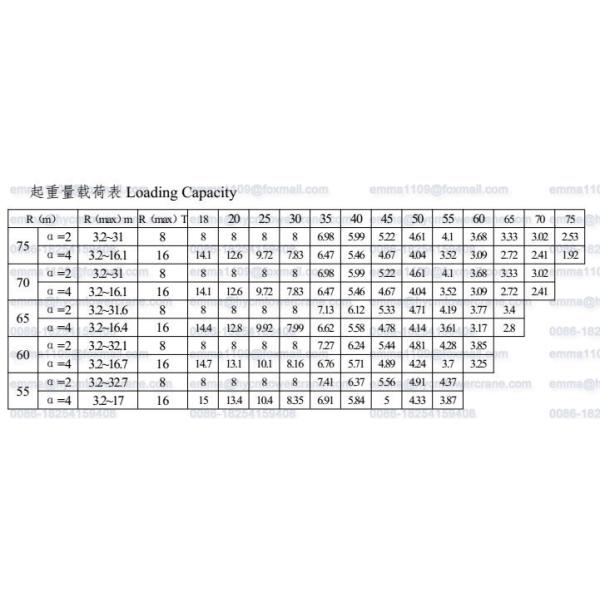 TC7525 16t Topkit Tower Crane 3m Potain L68 Mast Section Factory Price