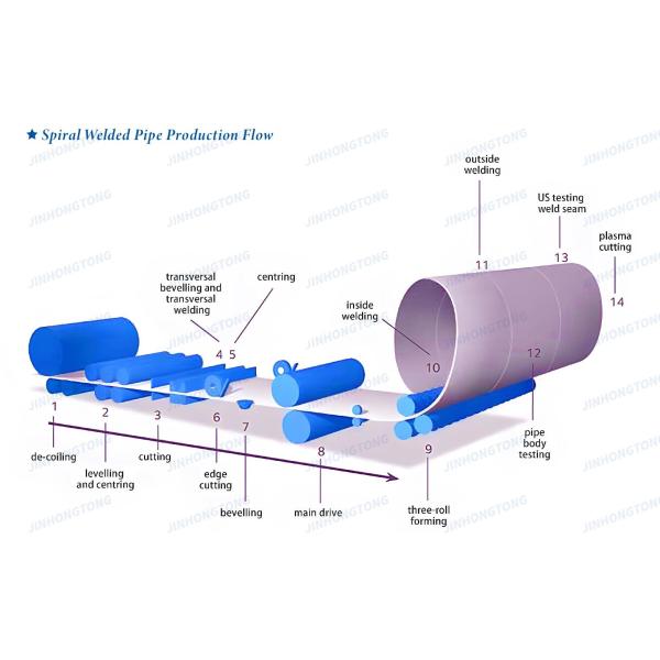 SSAW SAWL API 5L Spiral Welded Steel Pipe Square Welded Steel Tubes for Natural Gas Diameter 6-150mm Hot Rolled