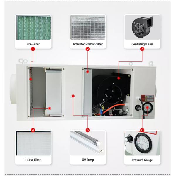 Негативное давление, подача свежего воздуха 99,995% эффективность