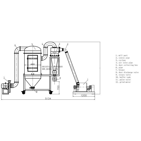 100-1000 Kg Per Hour Spice Powder Grinder Machine
