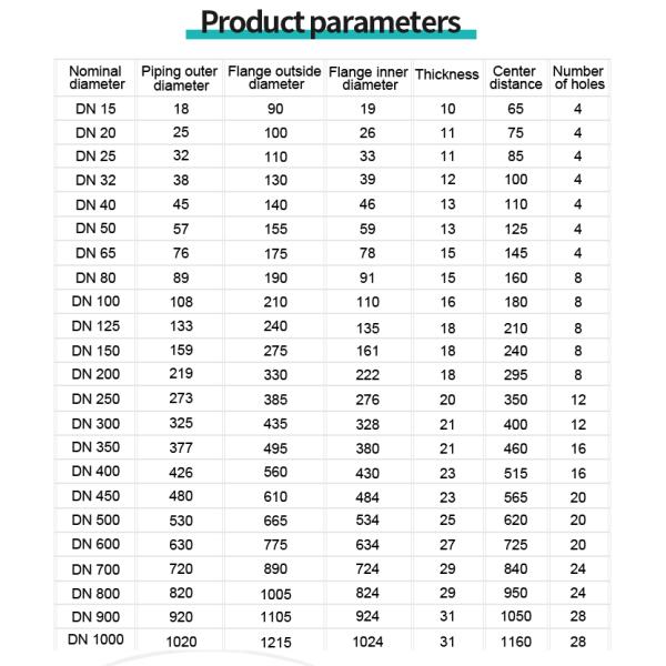 Запасные части клапанов Сертифицированный ISO Фланц из нержавеющей стали с фланцевым соединением
