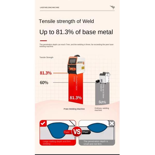Metal Part Laser Welding Mini 4 in 1 Air Cooled 1500w 2000w Handheld Machine for Carbon Steel Stainless Steel Aluminum