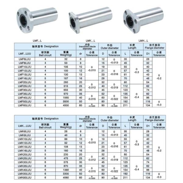 Original THK linear motion ball bearing LMK12LUU