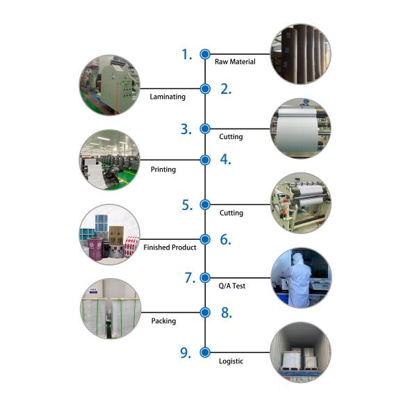 0-9 Печать цветной алюминиевой фольги для очистки упаковки для очков