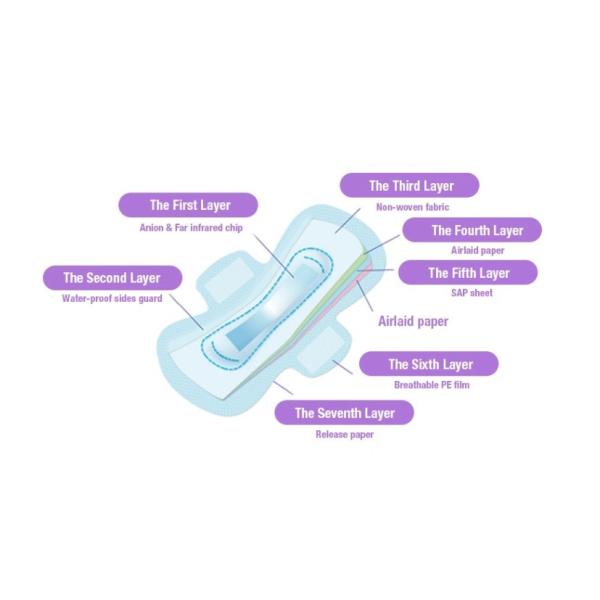 CE FDA Air Laid Paper Organic Full Cotton  Sanitary Napkin